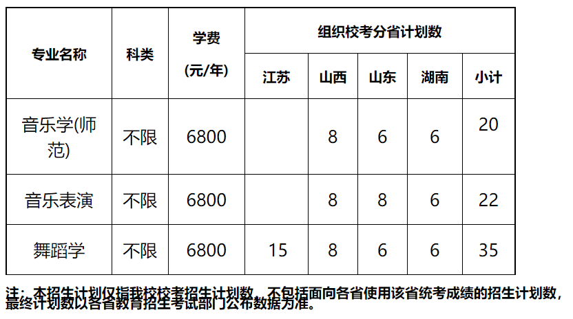 淮阴Gdp(3)