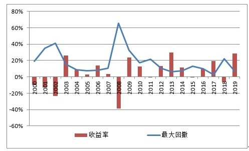 �ƽ�2019����ȷ�����2020��չ��