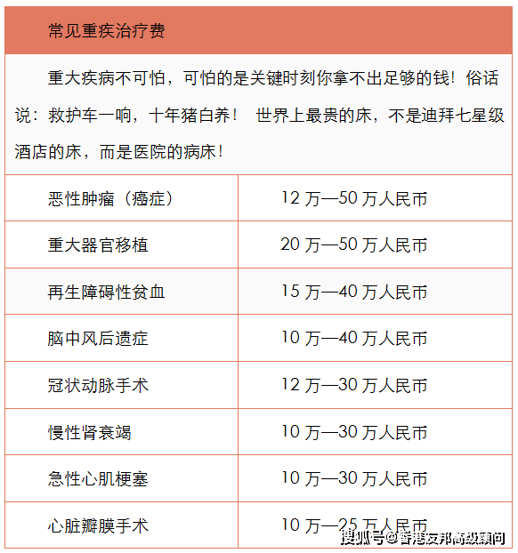 把重疾险翻译为"工作收入损失险?_马略·伯纳德