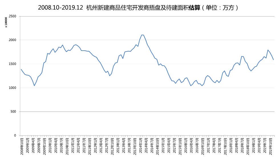 2020年杭州人口_杭州西湖图片