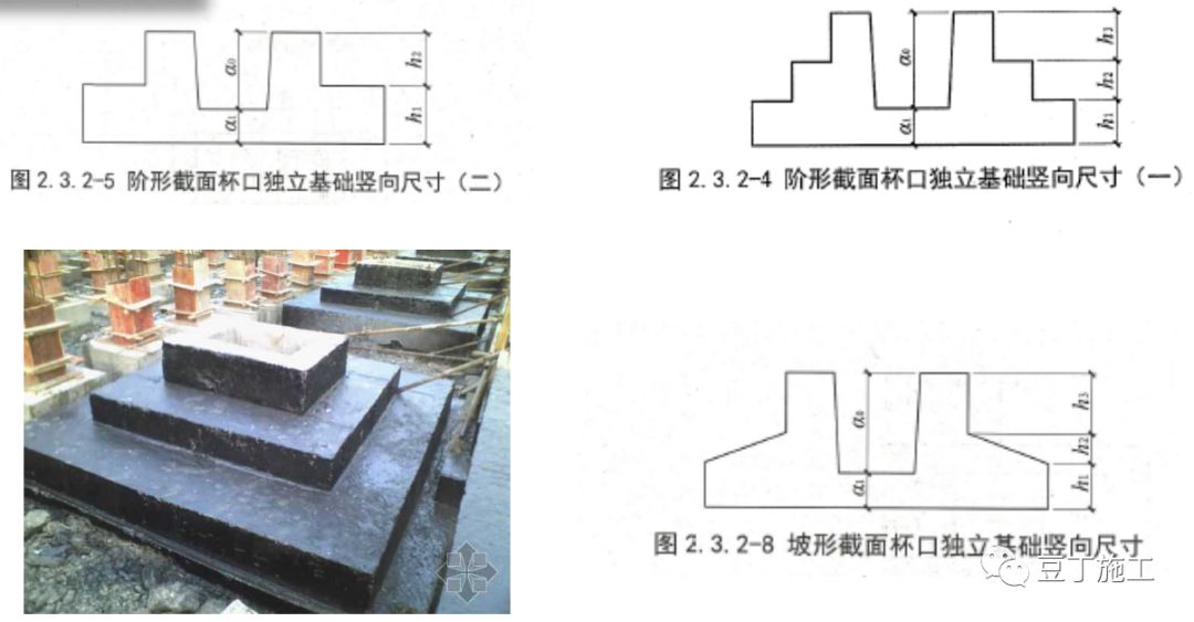 杯口独立基础截面标注普通独立基础截面标注1,独立基础平面注写方式