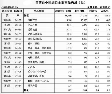 我国人均gdp突破1万美元是在什么时间