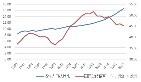 潜在gdp下降的影响_中国未来十年gdp增速,中国未来十年经济发展预测(3)