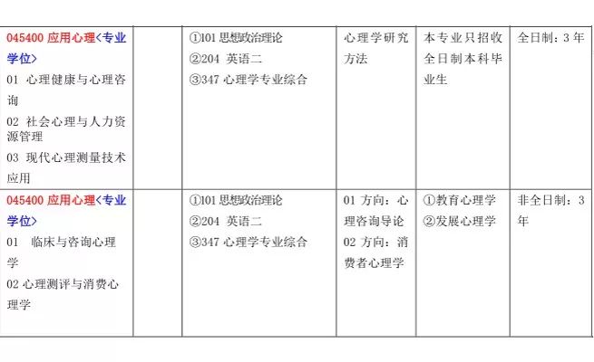 考研心理学排名_心理学考研逻辑图(3)