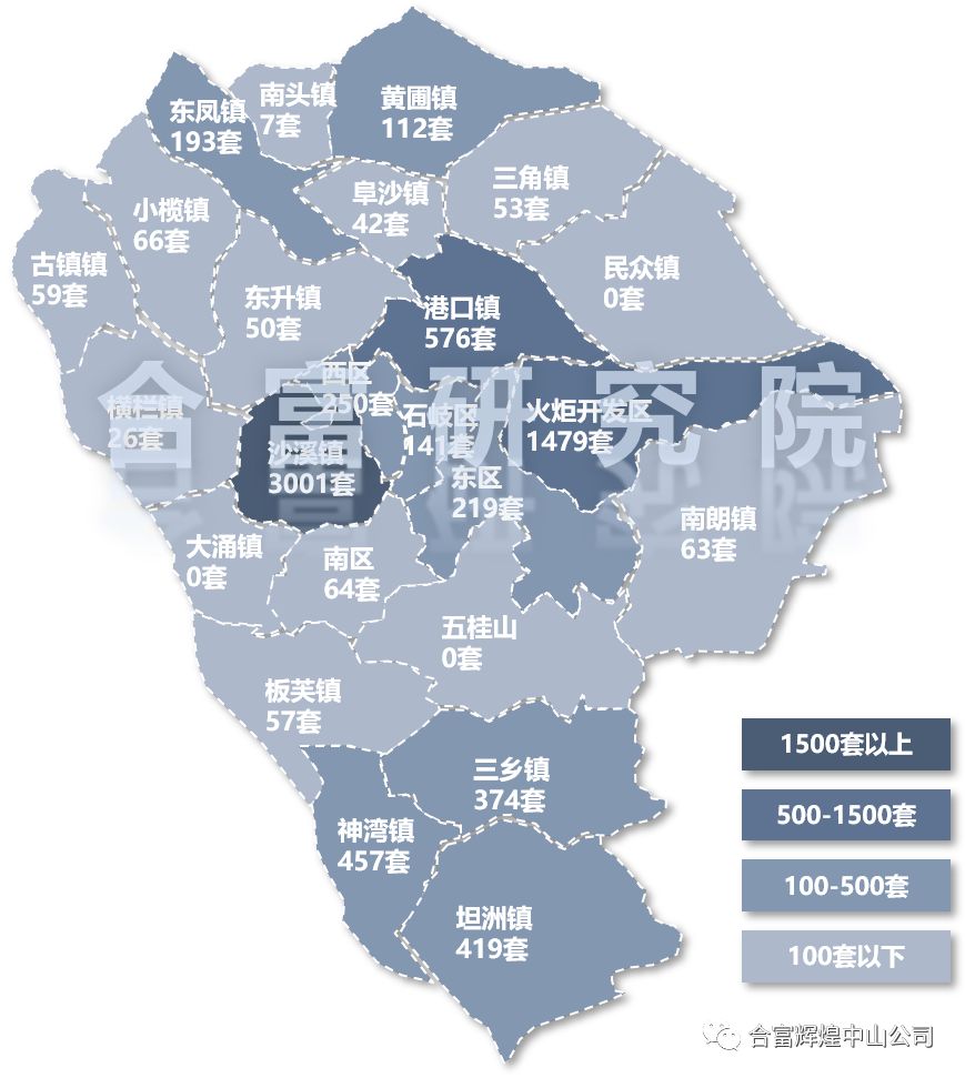 中山市为什么2019GDP下降_中山市各镇gdp