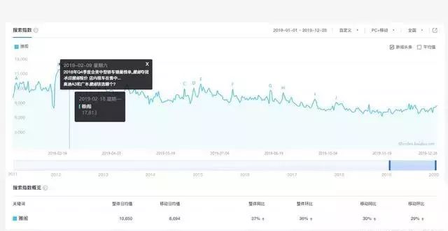 2019年搜索排行榜_2019 年中国搜索引擎市场份额排行榜