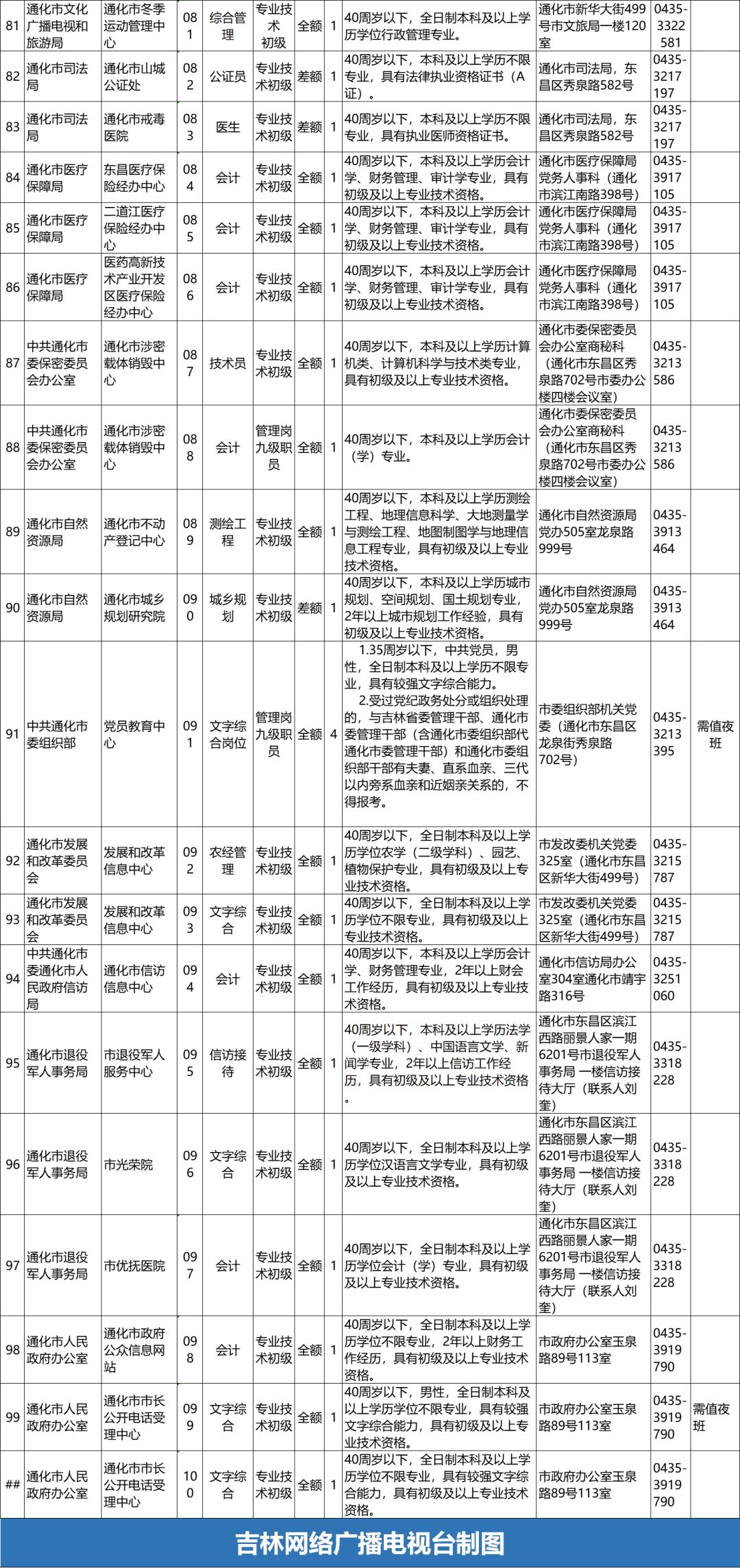 吉林省通化市流动人口数量_吉林省通化市图片