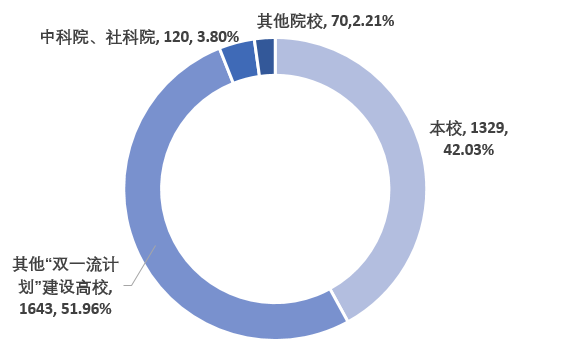 武汉人口去向_武汉人口分布图(2)