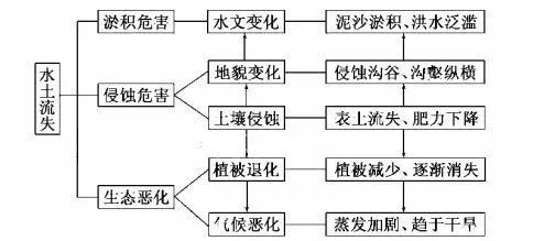 人口与土地的矛盾_矛盾与纠结的心情图片(2)