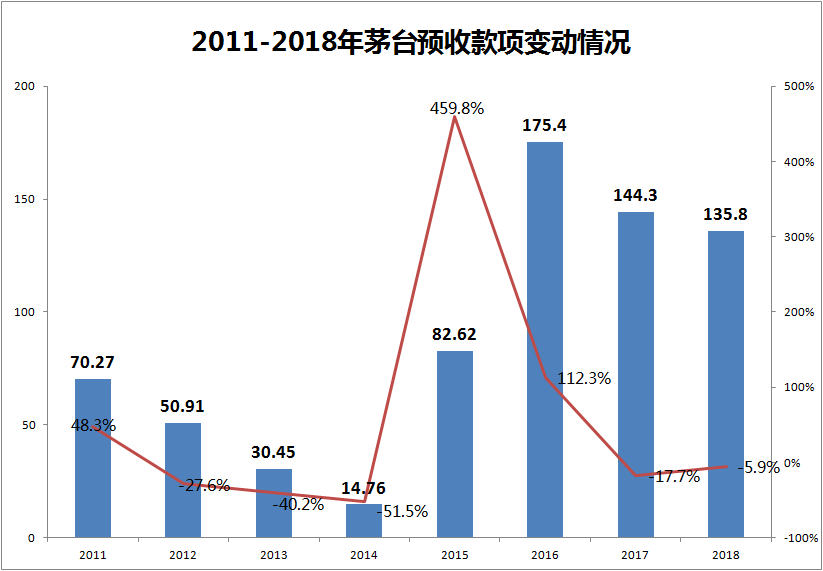 十年内白酒gdp_十年之内 南京的GDP总量有希望超越杭州吗(3)