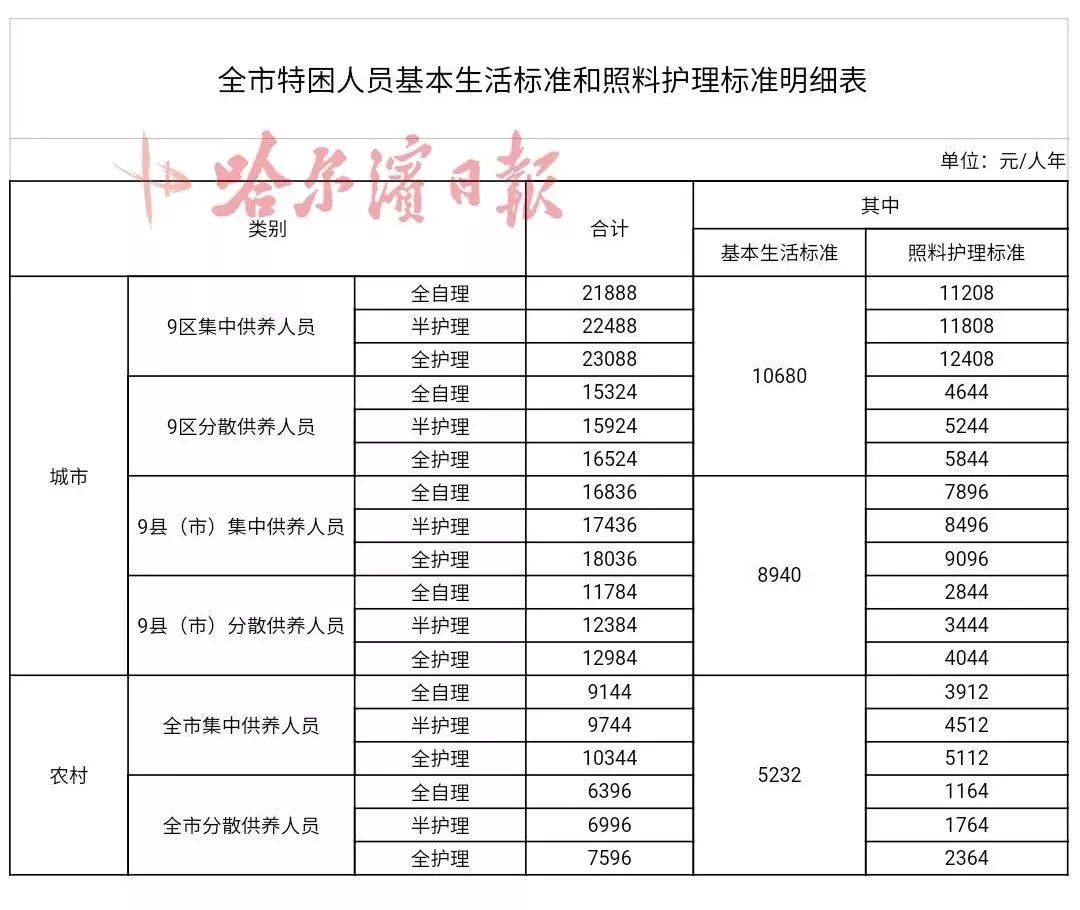 农村扶贫人口标准_农村扶贫图片(3)