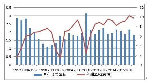 �ƽ�2019����ȷ�����2020��չ��