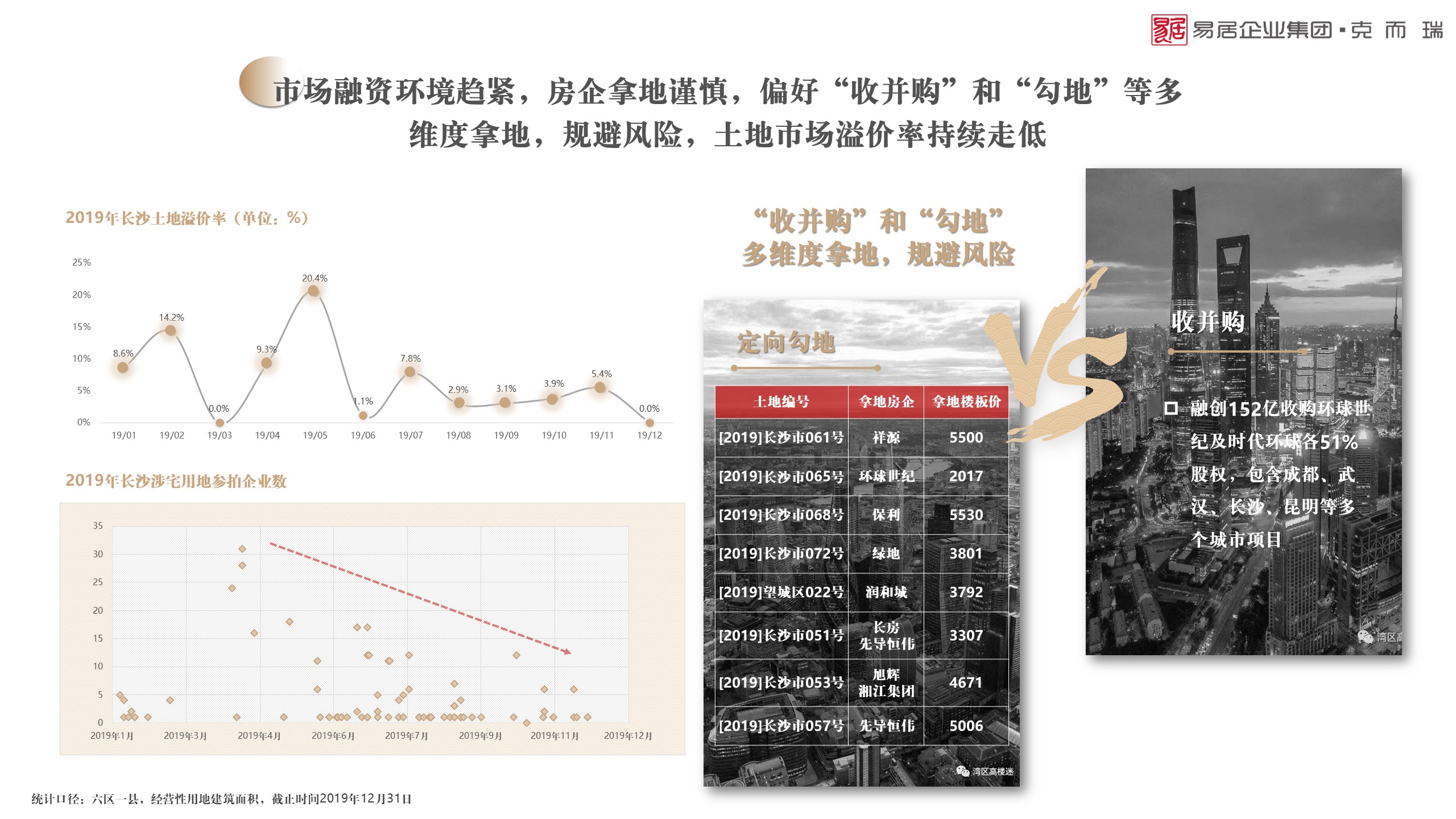 长沙市2019年末常住人口_长沙市人口统计图片(2)