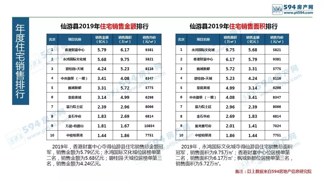 2019年地产商排行_2019年广西各市房地产销售排行榜