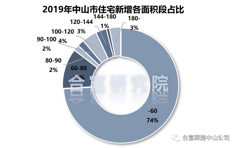 中山市为什么2019GDP下降_中山市各镇gdp(2)