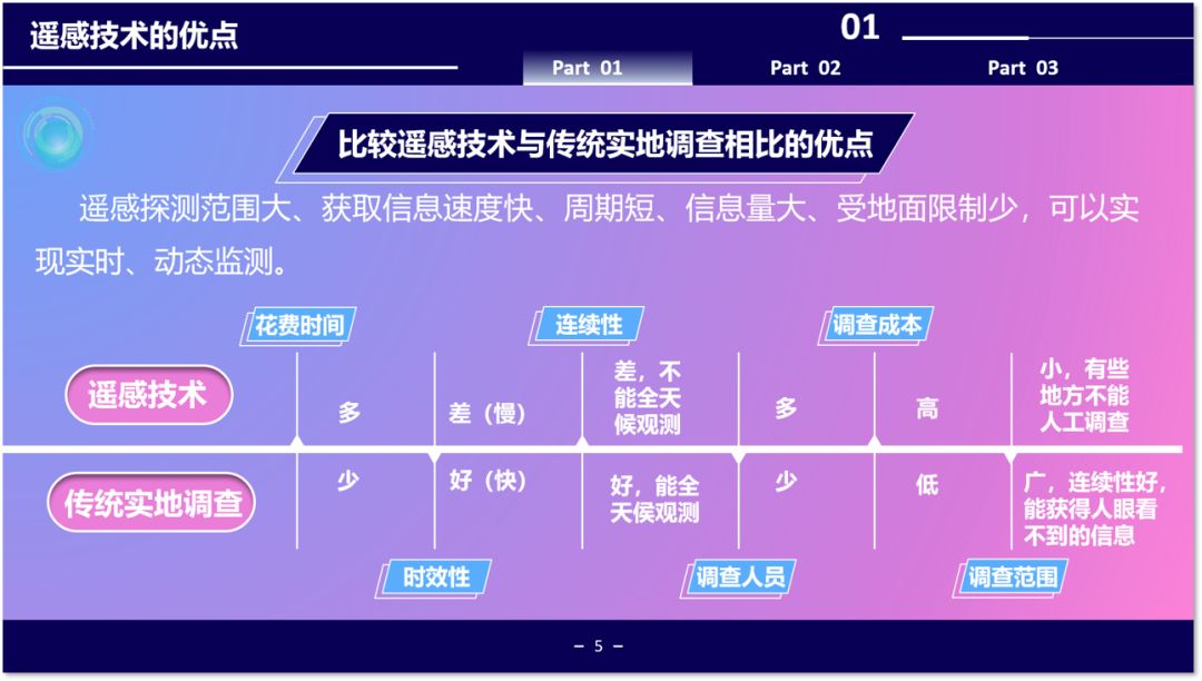 地理信息系统招聘_地理信息系统 地理信息系统 搜狗百科(3)