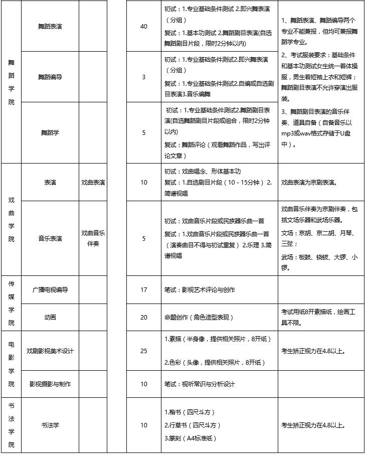 山东艺术学院2020年招生简章