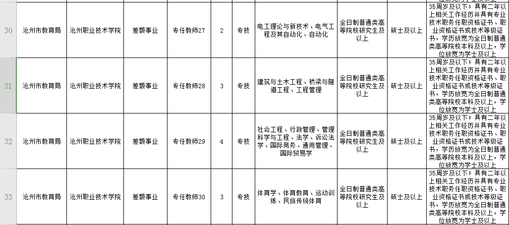 2020年沧州人口_2020年沧州限行区域图