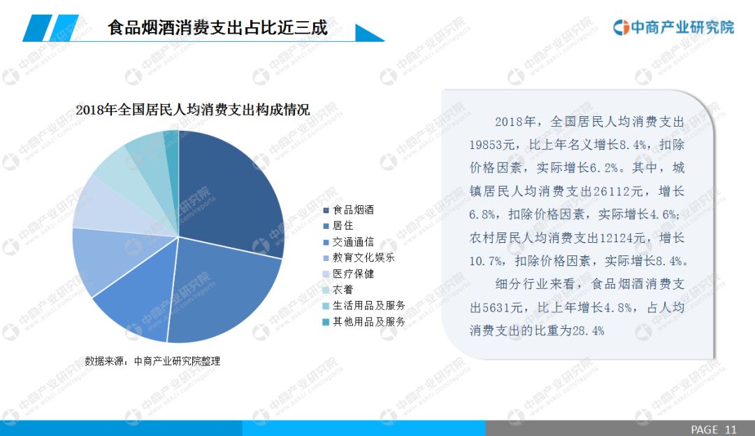 2020年食品行业的GDP_2020年中国gdp变化图(3)