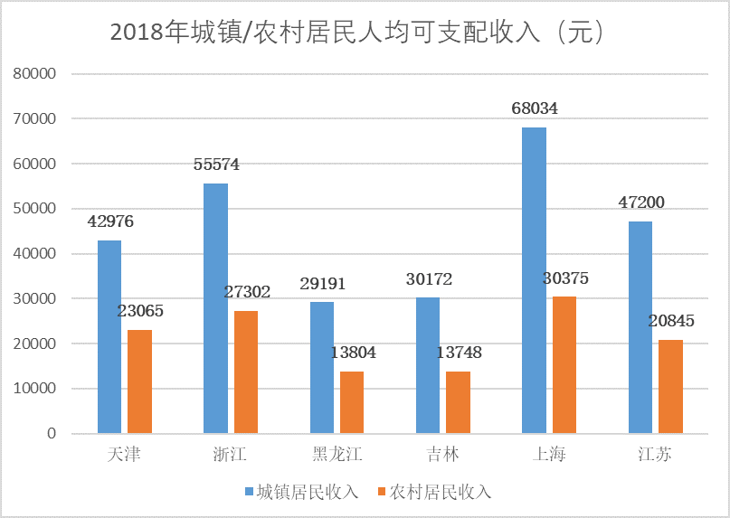 农村人口数量_下一个十年﹕给你不一样的农业(3)