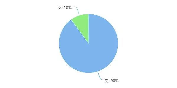 人均KPI(3)