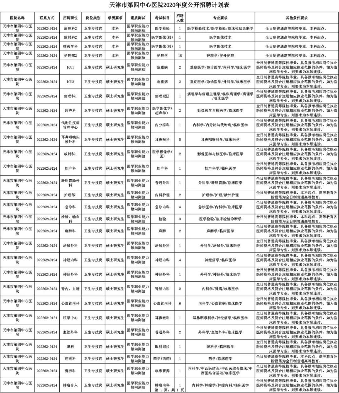 天津市2018年死亡人口认领_天津市人口分布图