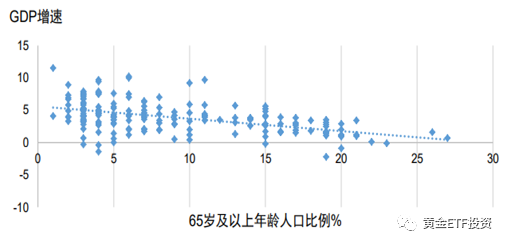 人口老龄化耦合性_人口老龄化(3)