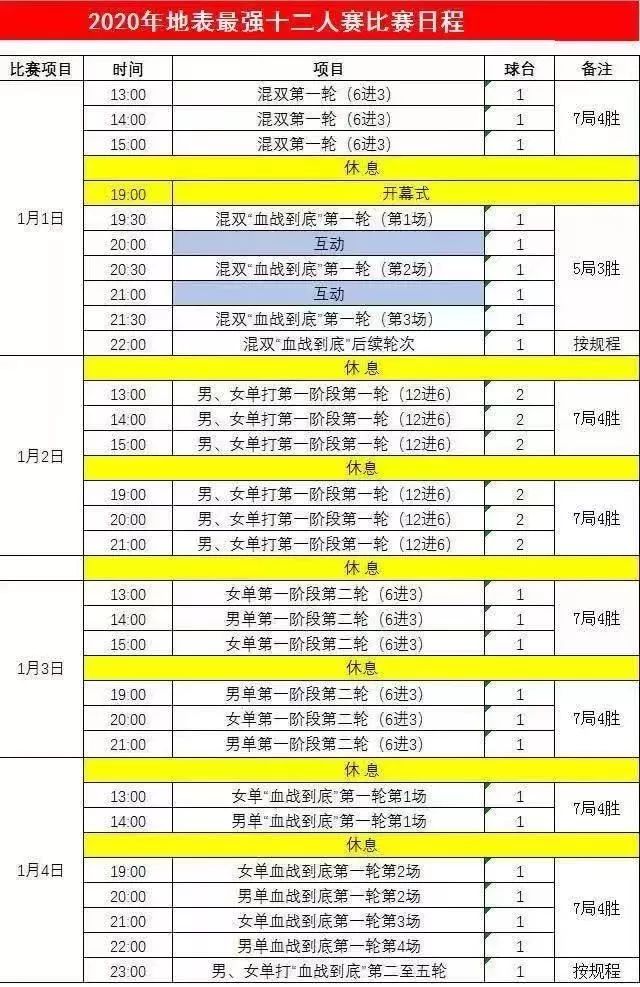 「乒乓国球汇」【地表最强】一个刘诗雯三个坑，“血战到底”没商