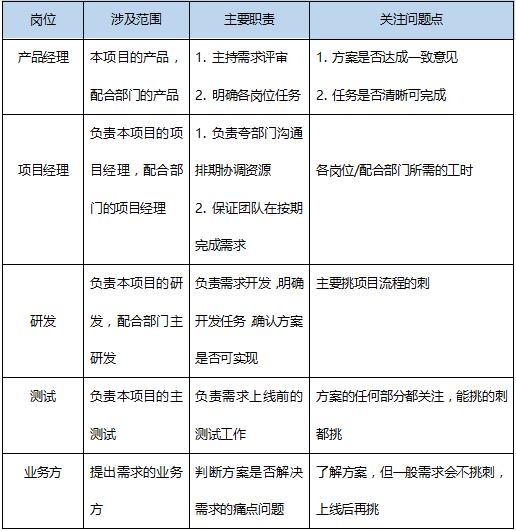 人口登记需要自己去吗_登记结婚需要几张照片(2)