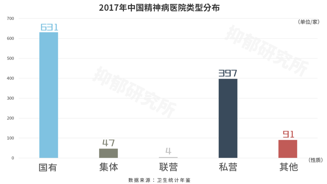 抑郁人口数据_抑郁数据