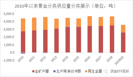 �ƽ�2019����ȷ�����2020��չ��