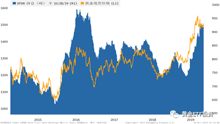 �ƽ�2019����ȷ�����2020��չ��