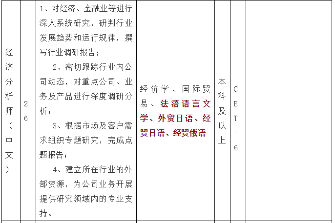 俄语 招聘_俄语招聘(2)