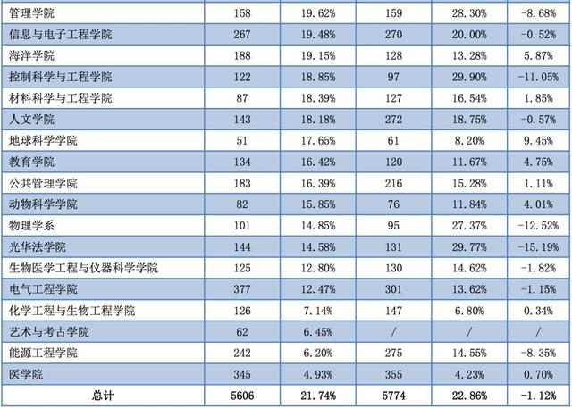 本科人口排行_美国各州人口排行(2)