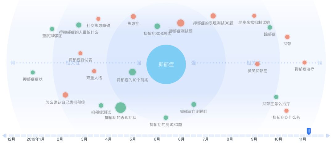 抑郁人口数据_抑郁数据