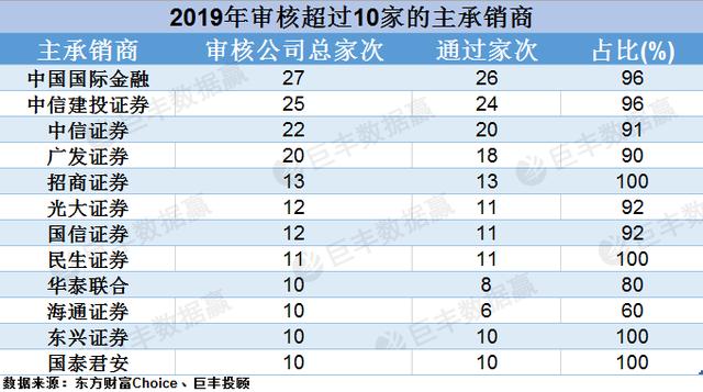中国各审经济总量_中国各省地图