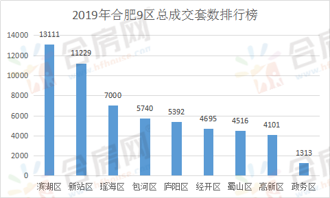 无锡滨湖区2020年GDP_2020年无锡各区GDP排行榜(2)