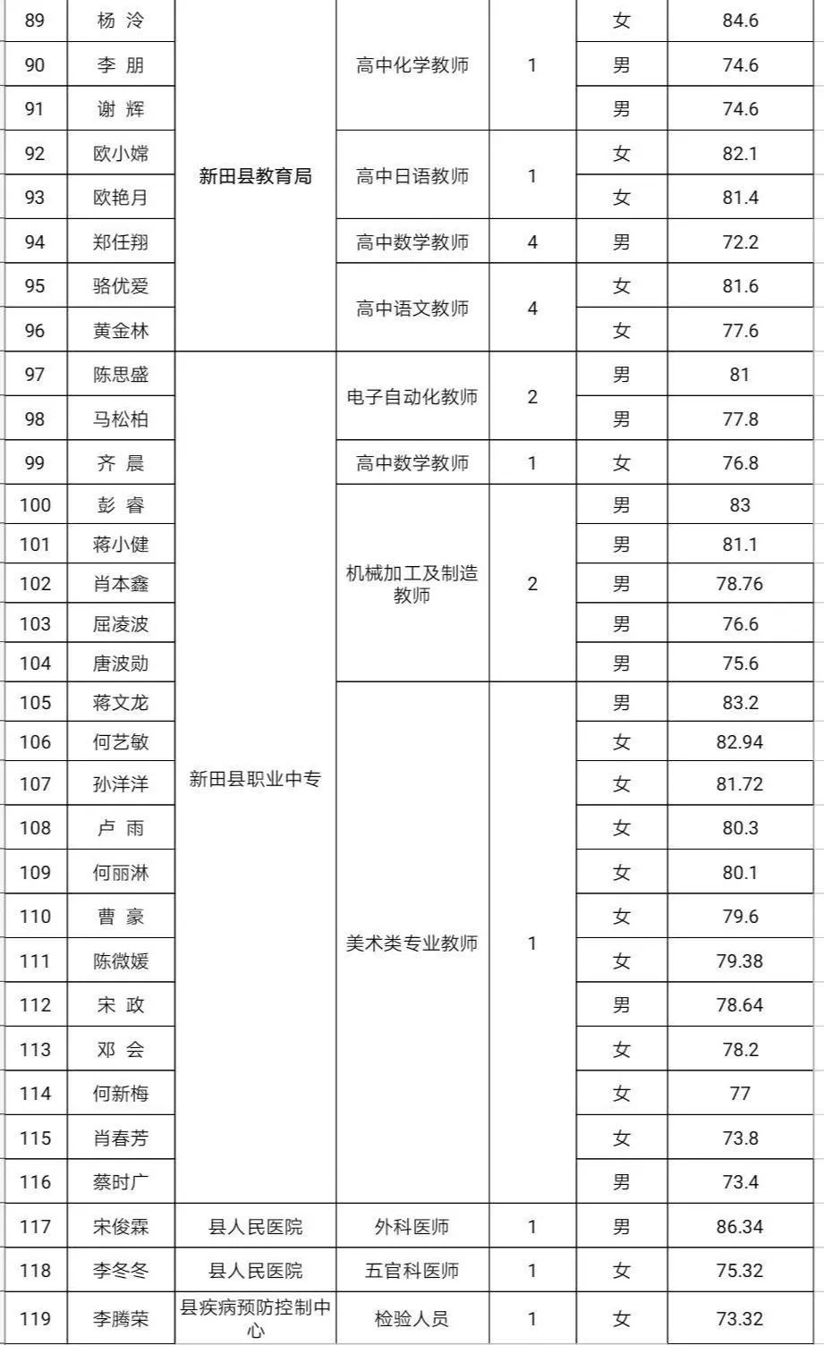 新田县2020GDP_新田县肖方英为副县长