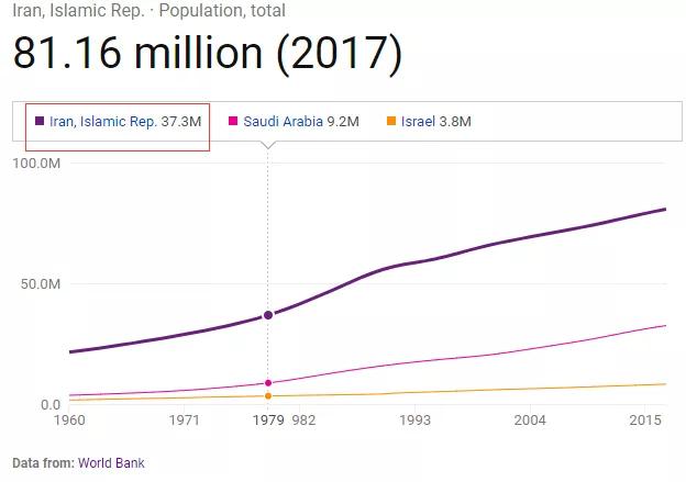 伊朗 人口_伊朗非法人口买卖为何屡禁不止(3)