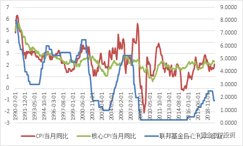 �ƽ�2019����ȷ�����2020��չ��