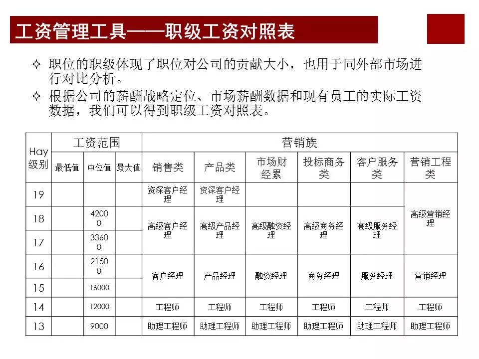 华为薪酬体系与激励机制大揭秘