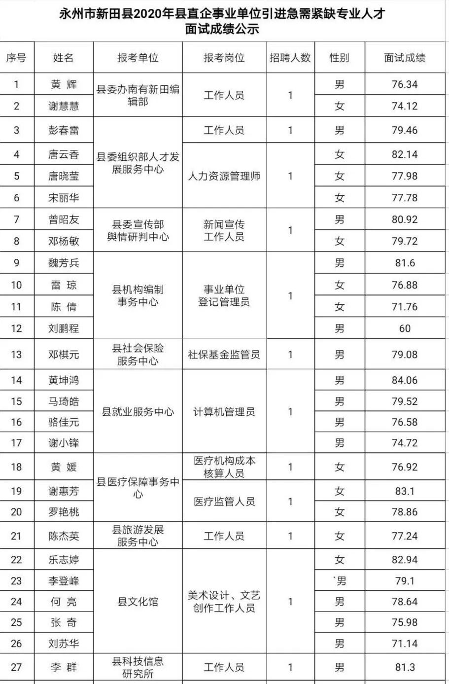 新田县2020GDP_新田县肖方英为副县长