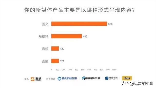 收入五千的人口_上下五千年手抄报