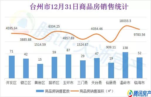 温岭市二十年gdp_杭州房产专家 在余杭区买房,这两个板块怎么选(3)