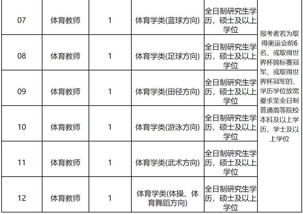 2019年人口普查时间表_人口普查图片(3)