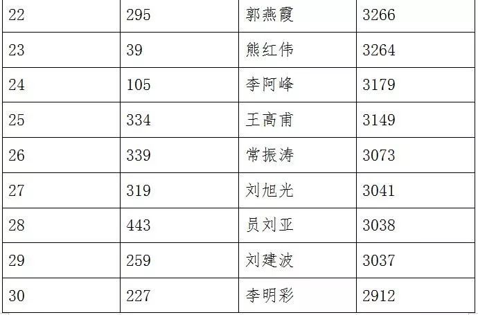 禹州市2020年人口增量_禹州市人口热力图