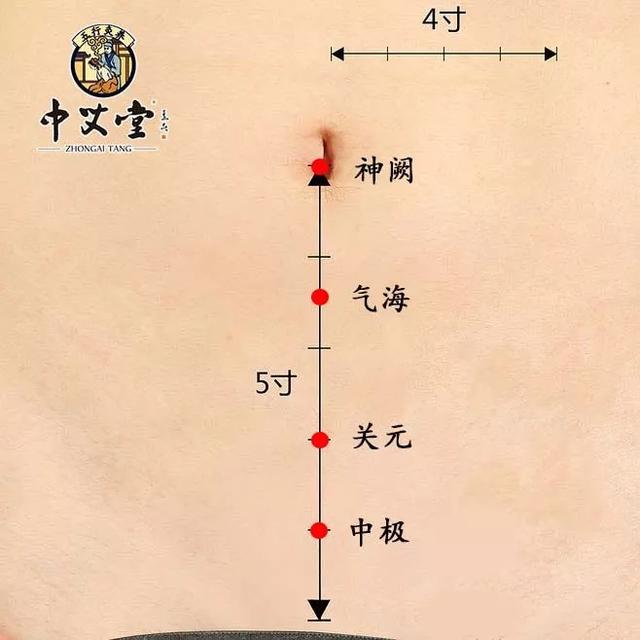 复溜:在小腿内侧,太溪直上2寸,跟腱的前方.