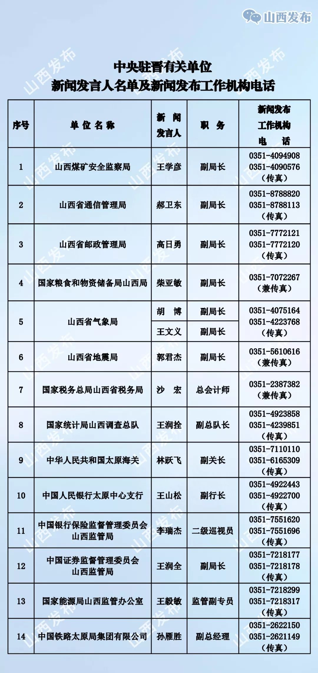 山西各镇人口普查员花名册_山西人口普查会议图片(3)