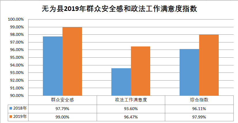 无为县2021年gdp是多少_成都各区县最新GDP总量排行 天府新区等7区增速超10