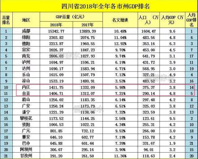 四川省总人口是多少_四川省行政区域图(2)